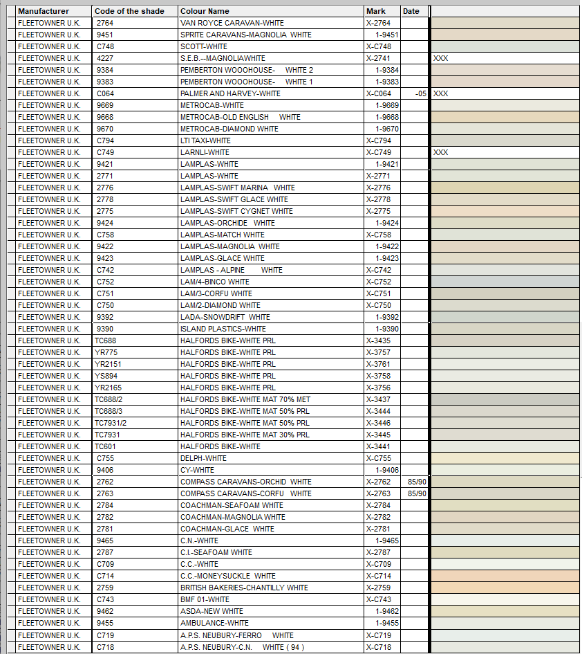 White & Beige Caravan Colours - AUTO CUSTOM PAINT